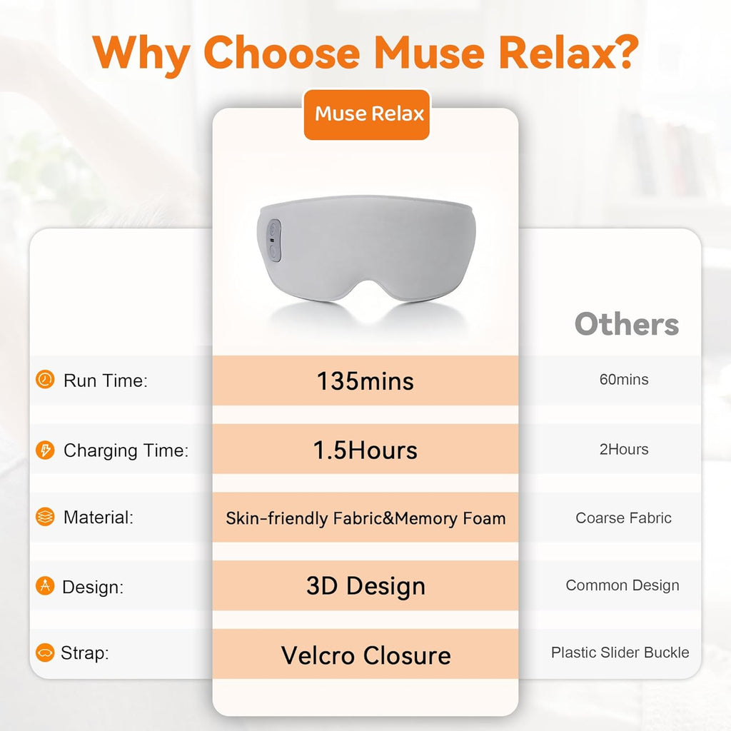 Heated Eye Mask Cordless Relieves Dry Eyes Fatigue, Blepharitis & Stye | Premium Fabric Skin-Friendly,Cordless，3 Heat Settings, Rechargeable, Ideal Gift for Women Men