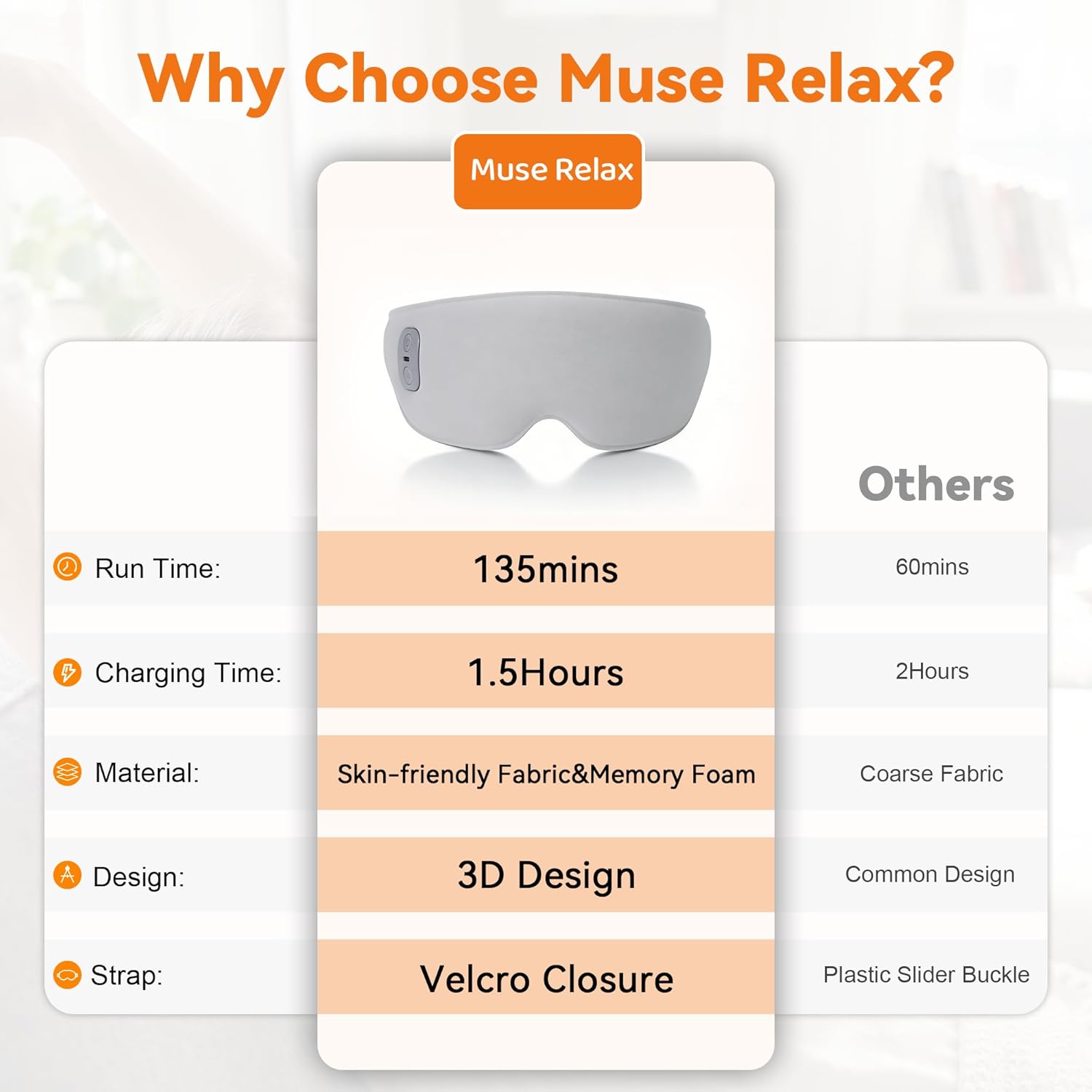Heated Eye Mask Cordless Relieves Dry Eyes Fatigue, Blepharitis & Stye | Premium Fabric Skin-Friendly,Cordless，3 Heat Settings, Rechargeable, Ideal Gift for Women Men